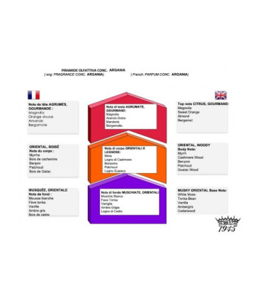 Jabón de Afeitar Argania Saponificio Varesino 150gr - 3