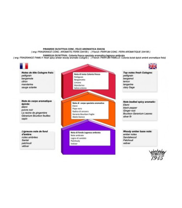 Jabón de Afeitar Saponificio Varesino Felce Aromática 150grs - 2